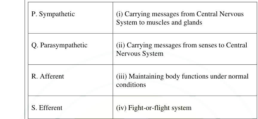 Question diagram