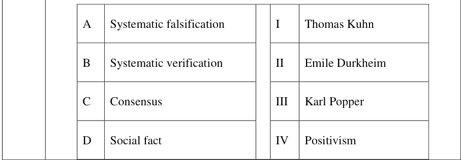 Question diagram