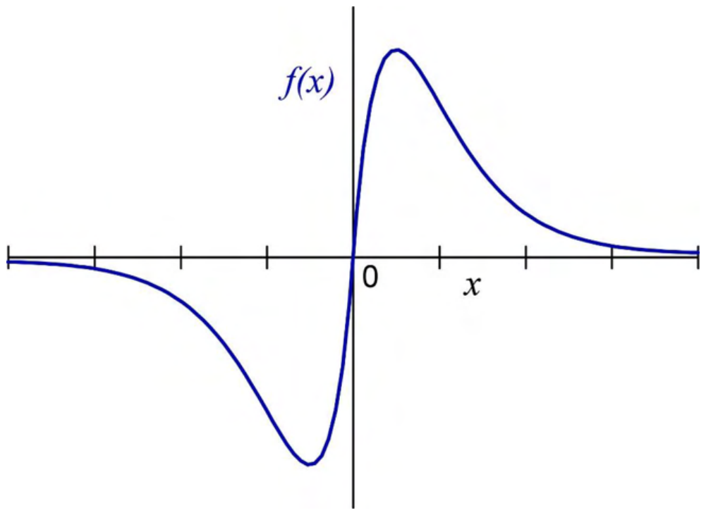 Source question diagram