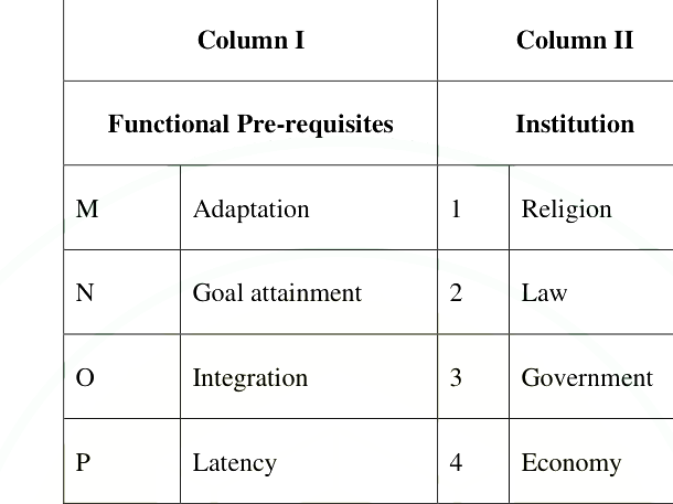 Question diagram