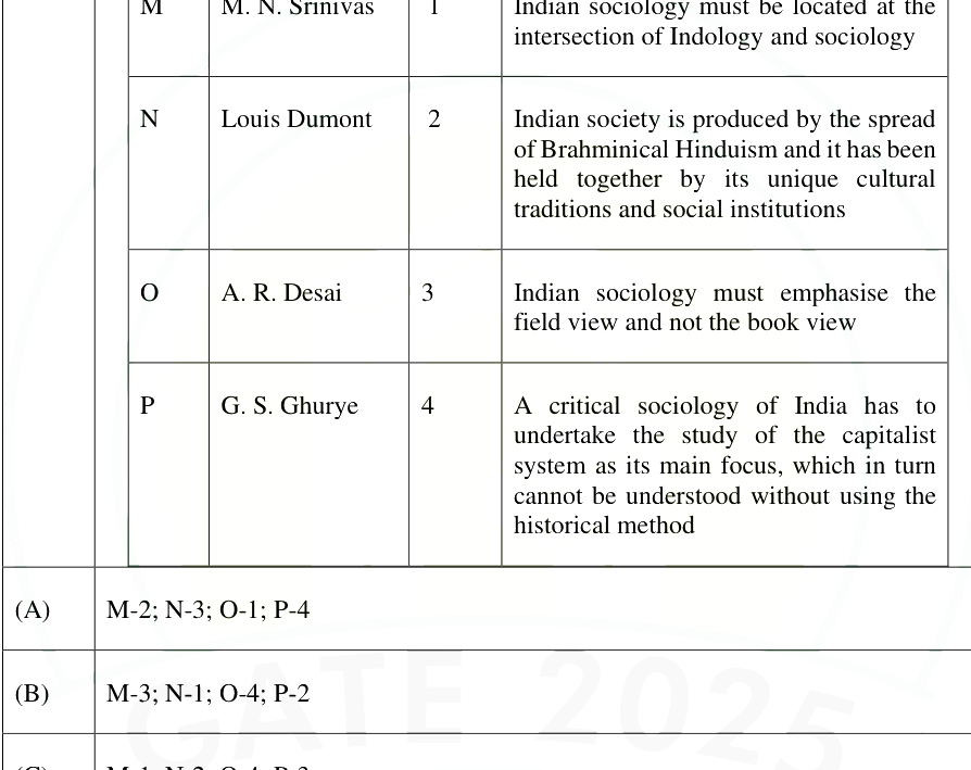 Question diagram