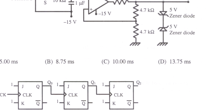 Question diagram