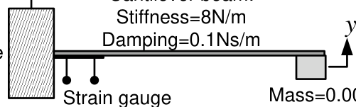 Source question diagram