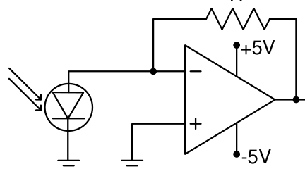 Source question diagram