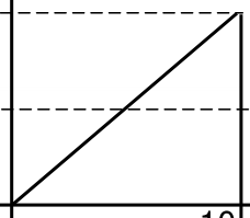 Source question diagram