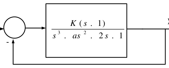 Source question diagram