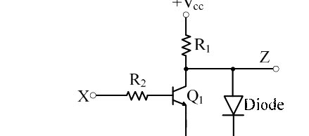 Question diagram