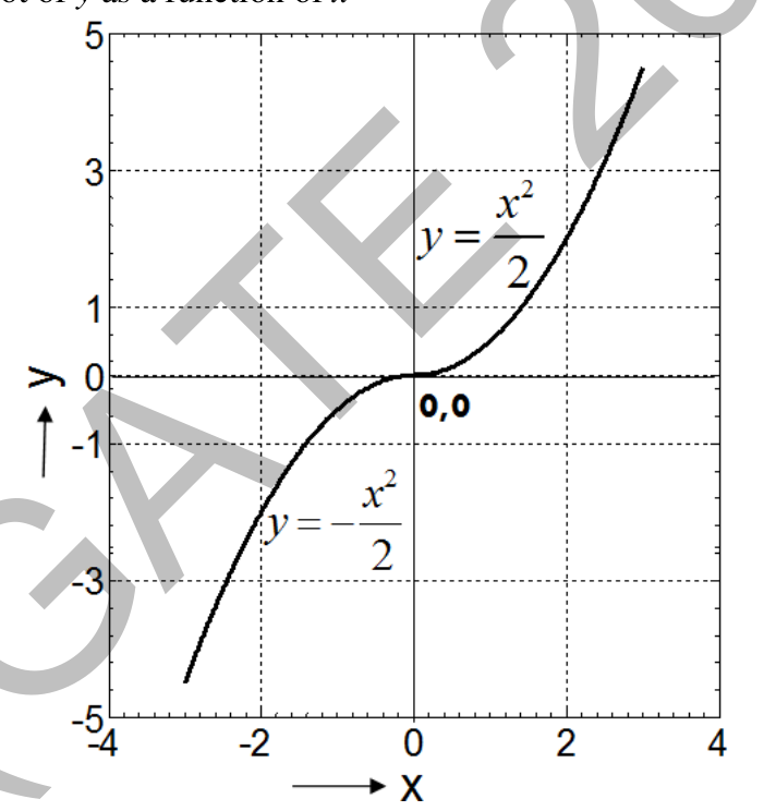 Source question diagram
