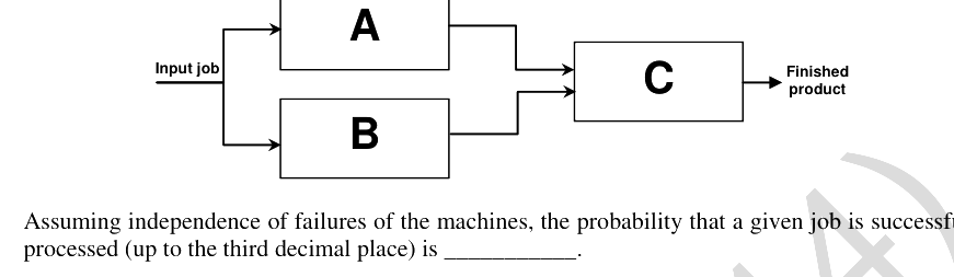 Question diagram
