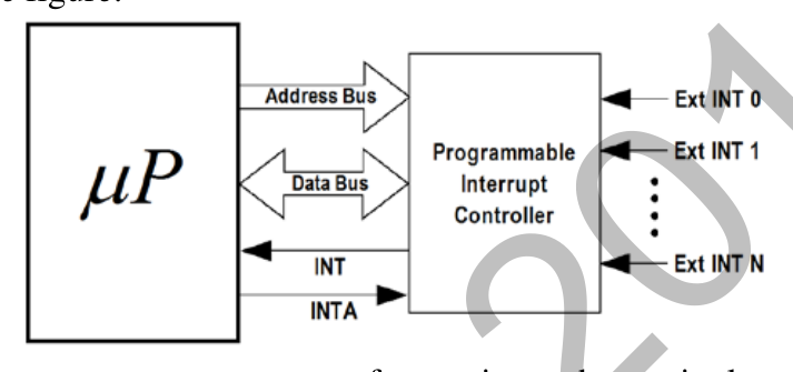Source question diagram