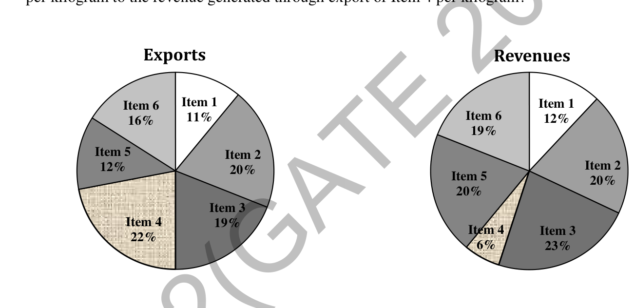 Source question diagram