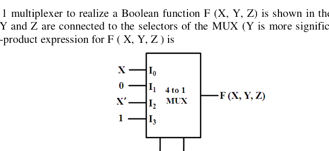 Question diagram