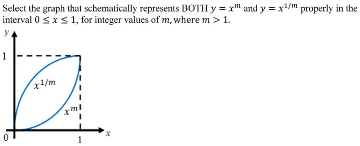 Question source image