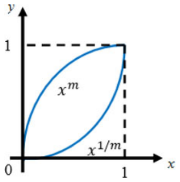 Question source image