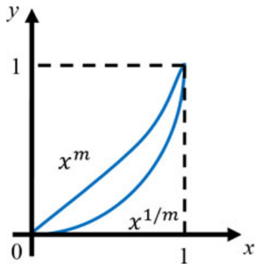 Question source image