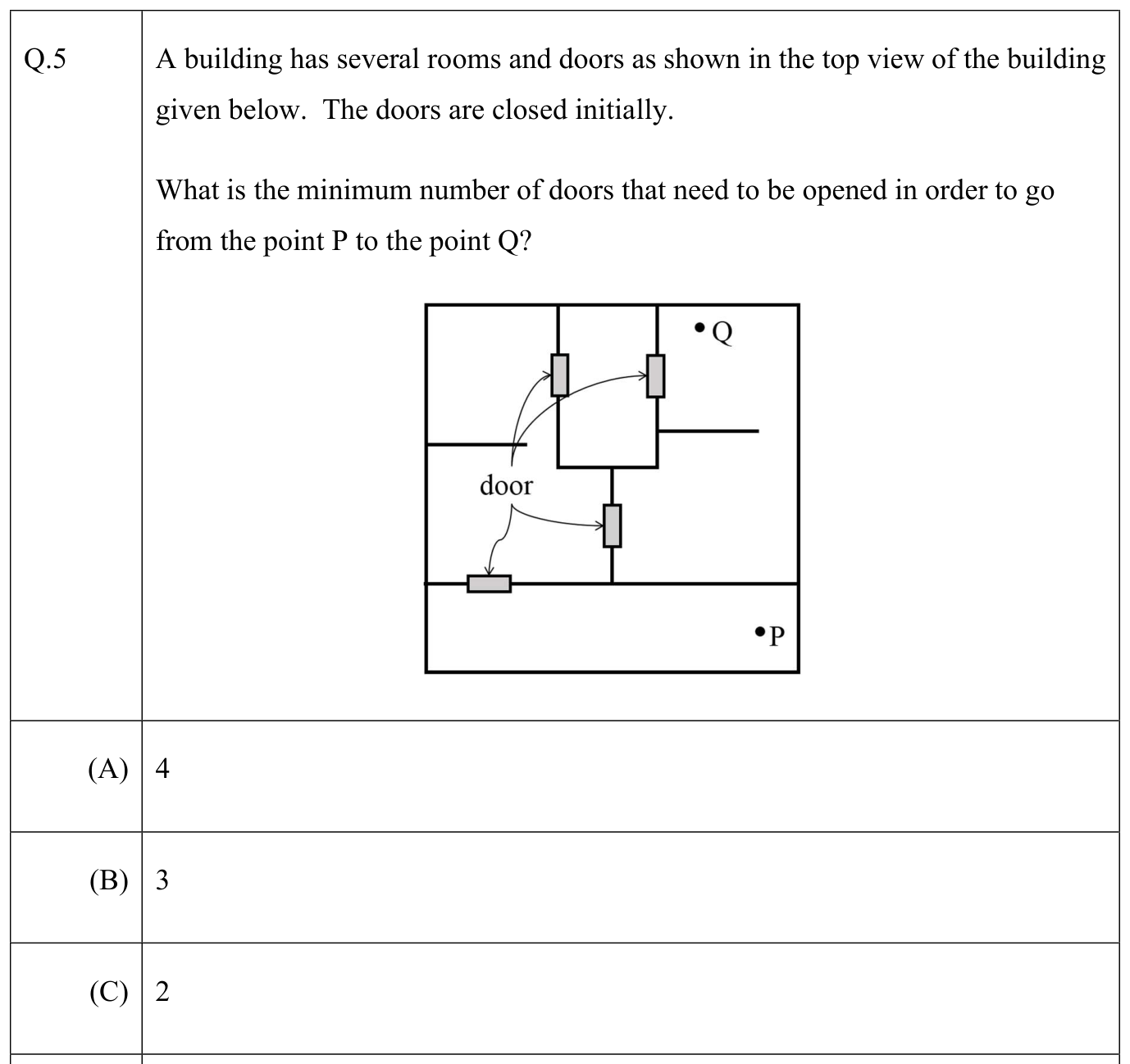 Question source image