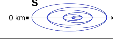 Option B diagram