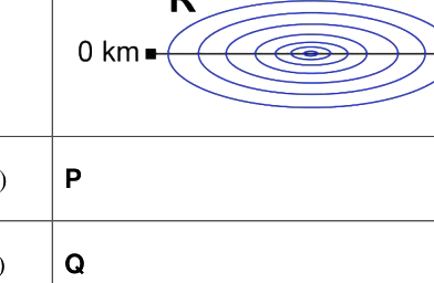 Option C diagram