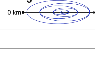 Option D diagram