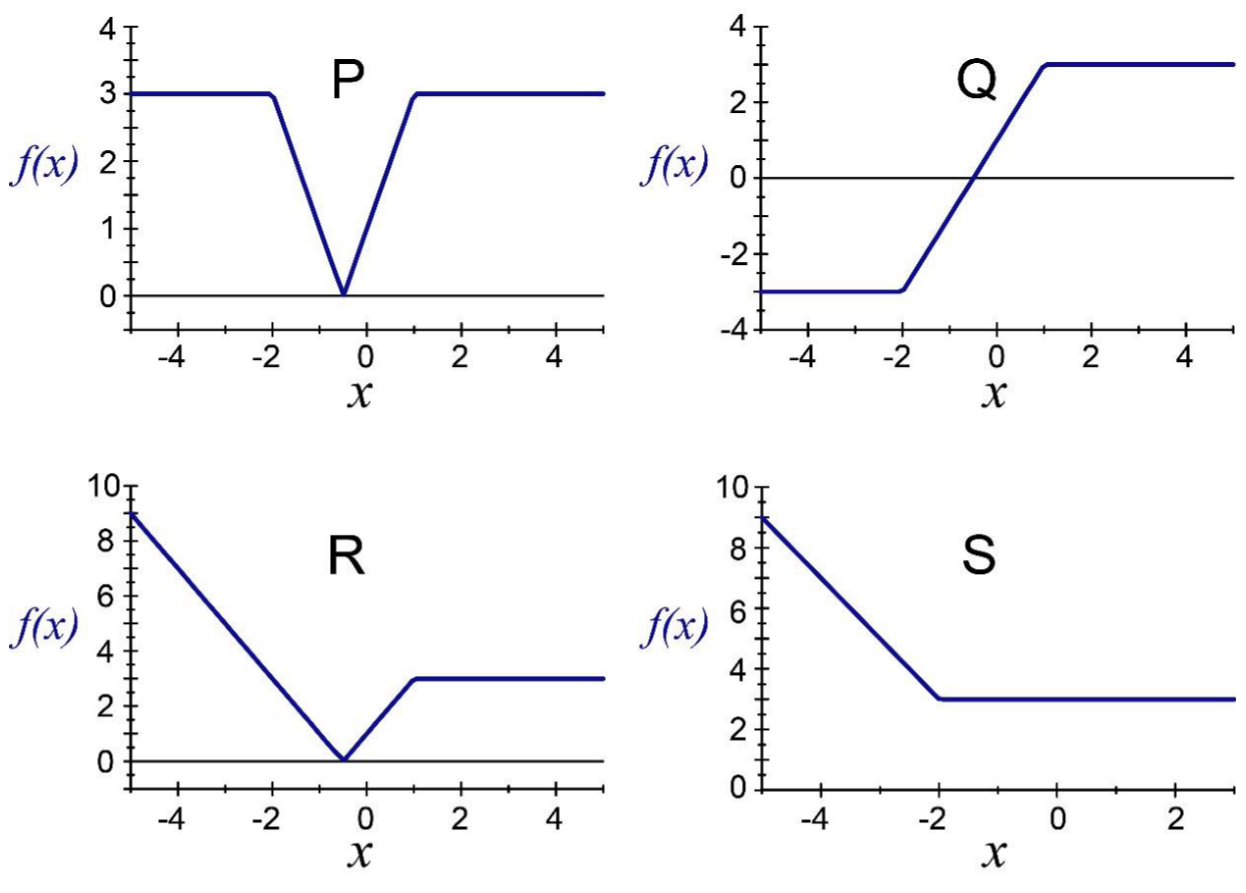 Question source image