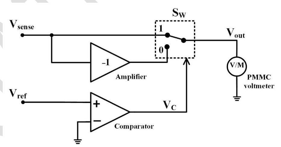Source question diagram