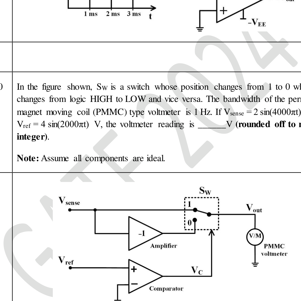 Source question diagram