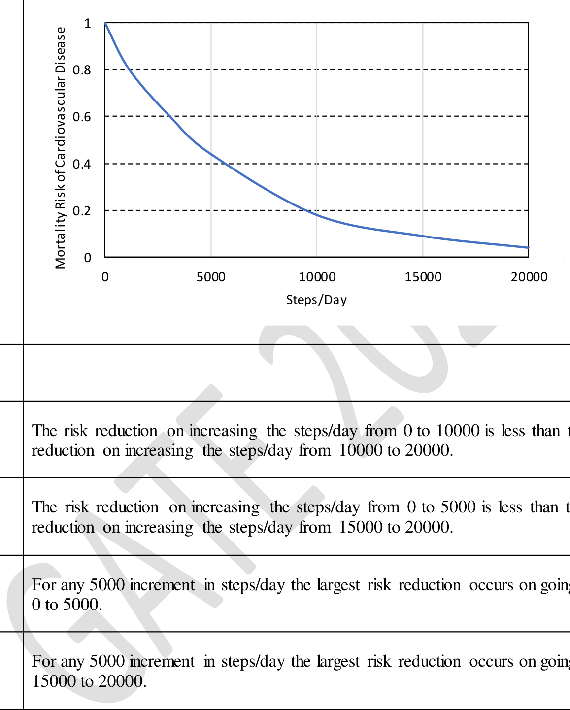 Source question diagram