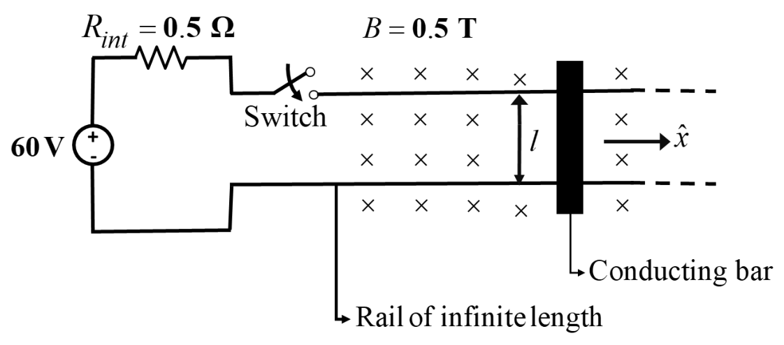 Source question diagram