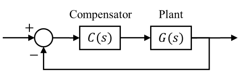 Source question diagram