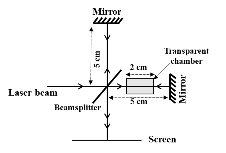 Source question diagram