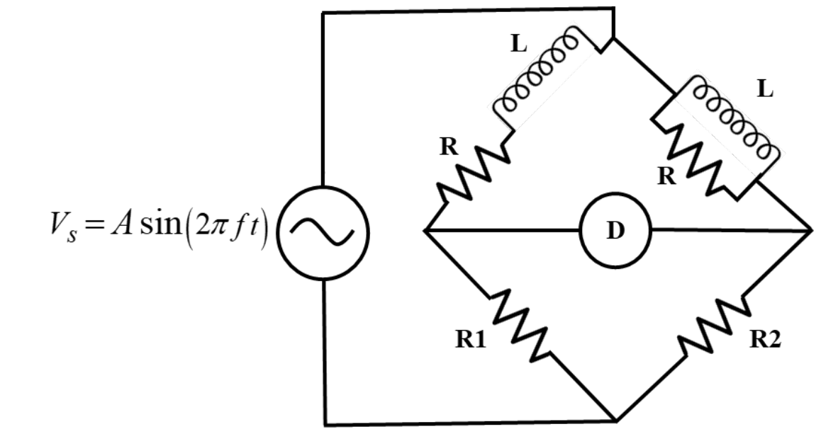 Source question diagram
