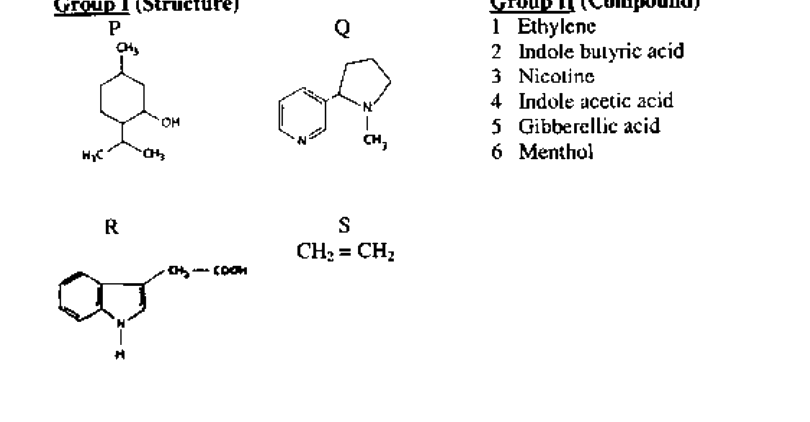 Question diagram
