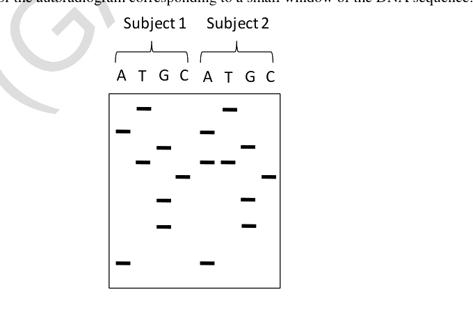 Question diagram