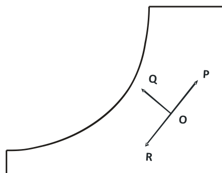 Source question diagram