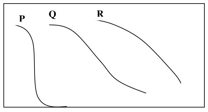 Source question diagram
