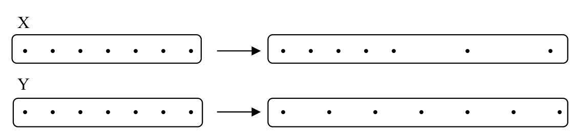 Source question diagram