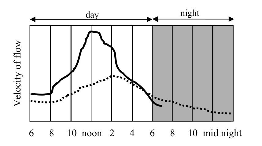 Source question diagram