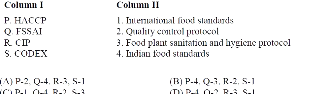 Question diagram