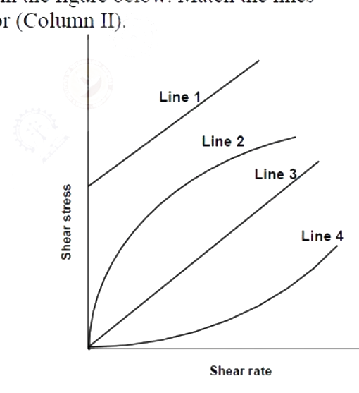 Question diagram