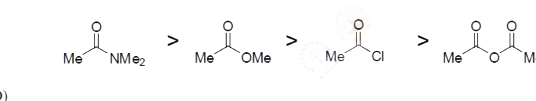 Option B diagram