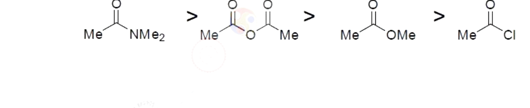 Option C diagram