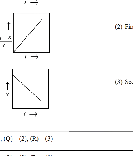 Question diagram
