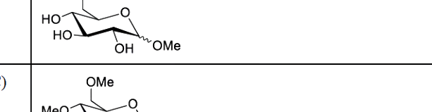 Option B diagram