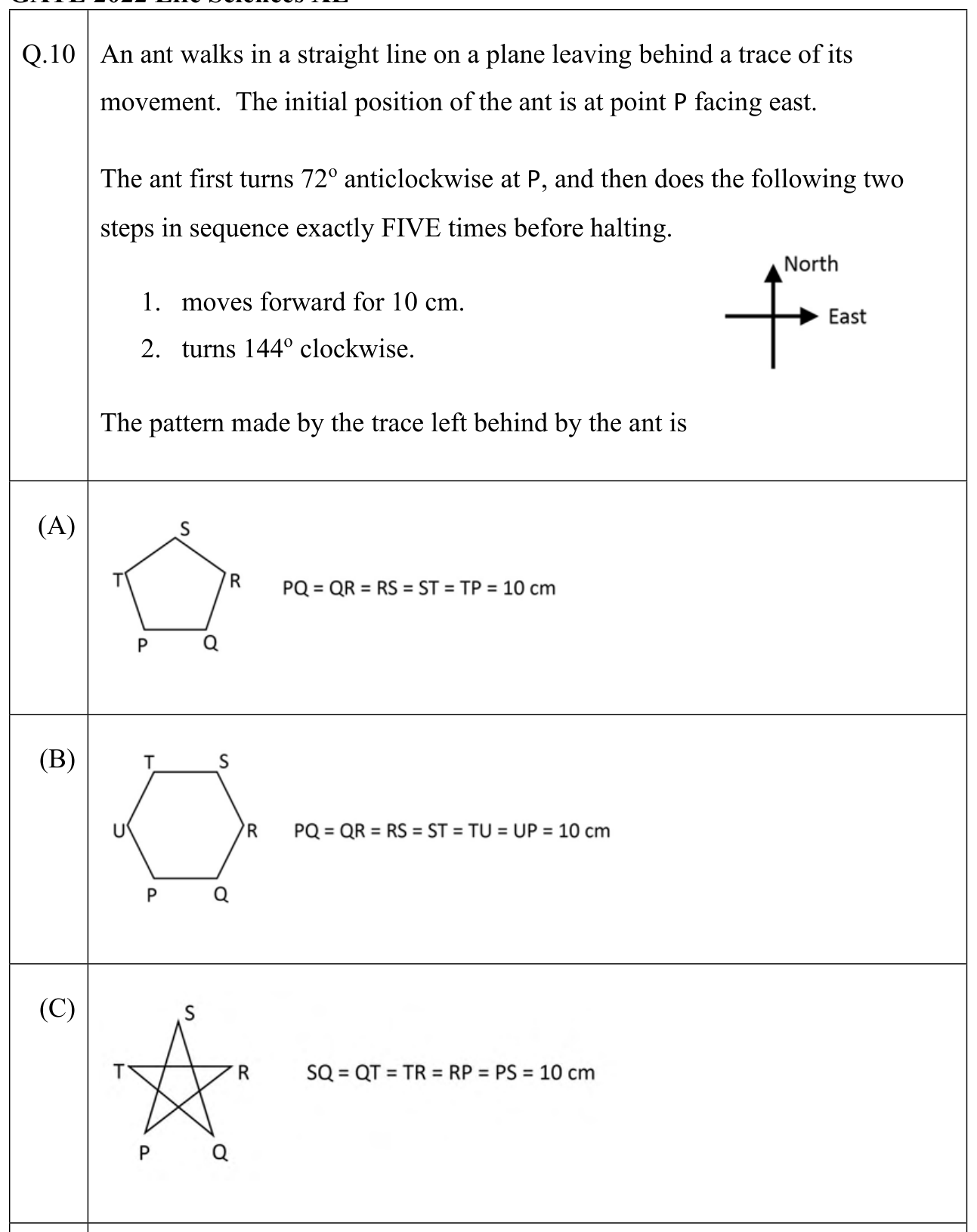 Source question diagram