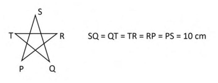 Source question diagram