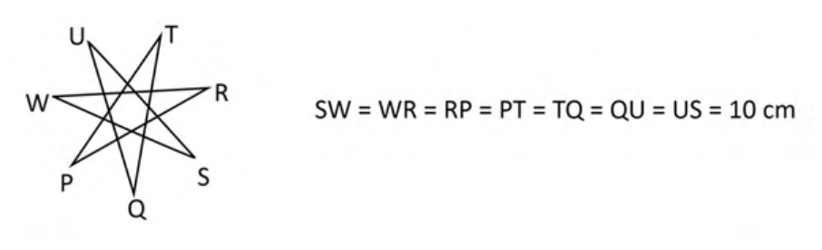 Source question diagram