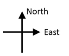 Source question diagram