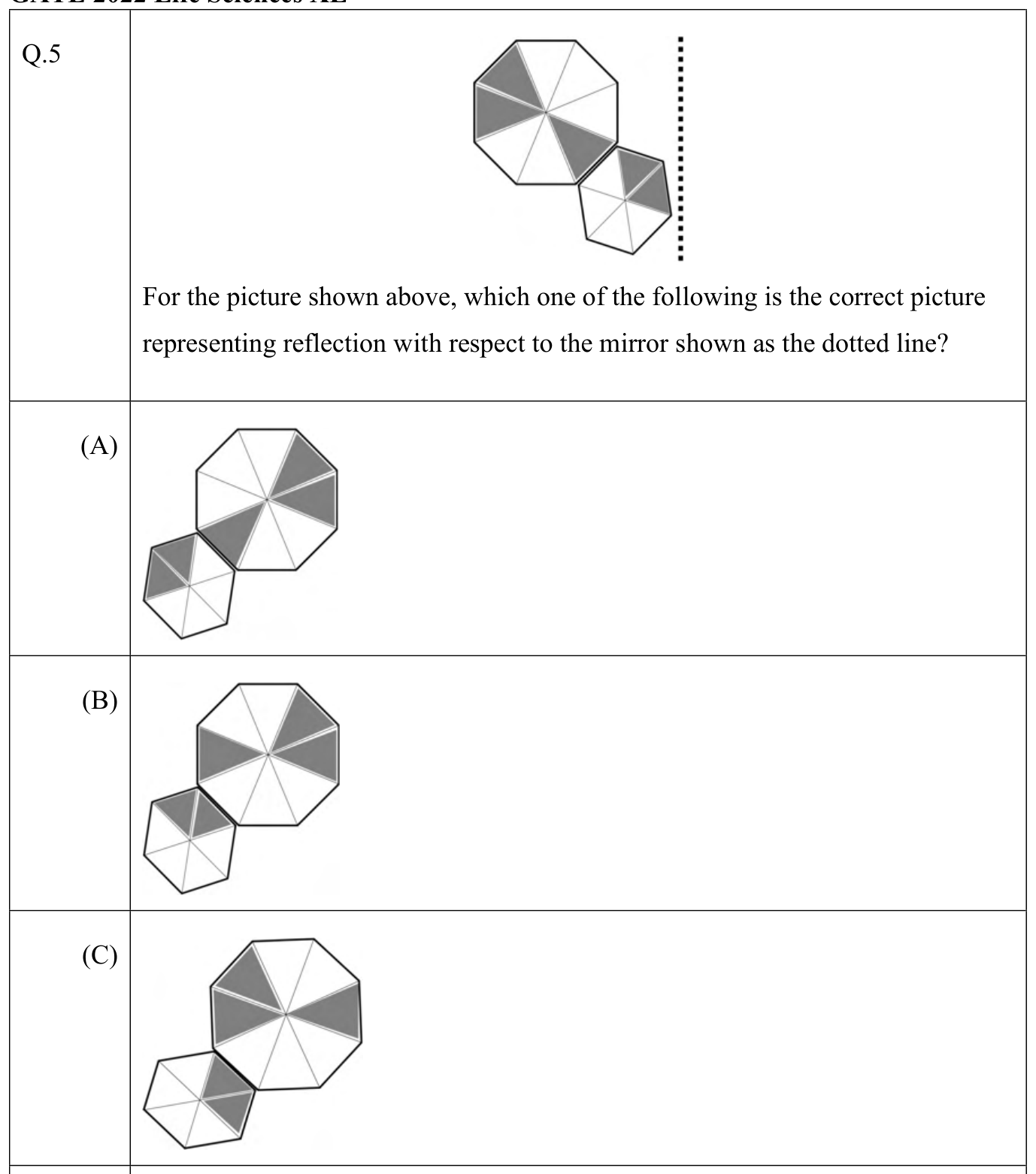 Source question diagram