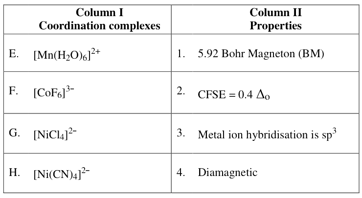 Question diagram