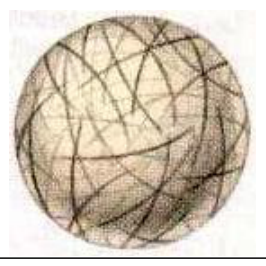 Source question diagram